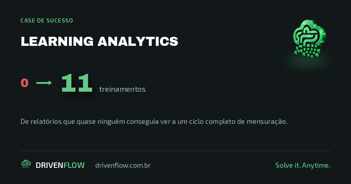 Case Learning Analytics: de 0 para 11 treinamentos no LMS